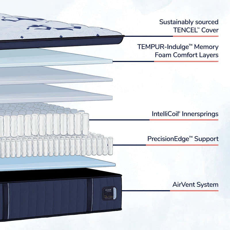 Stearns and Foster Estate  Firm Pillow top Mattress  Estate Firm Pillow Top Mattress with Intellicoil Features Mattress-Xperts-Florida