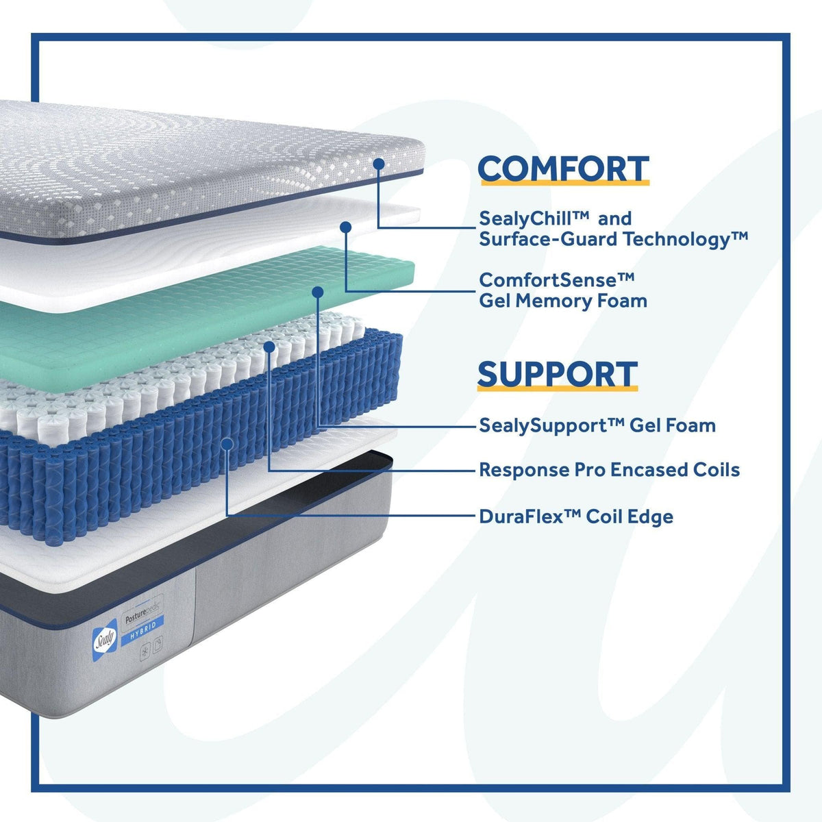 Sealy Posturepedic Lacey Firm Hybrid Mattress Lacey Sealy Firm Hybrid Mattress | Fort Lauderdale, Delray  Mattress-Xperts-Florida