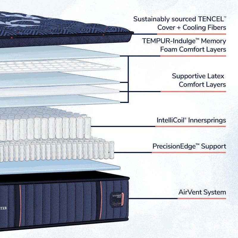 Stearns and Foster Lux Estate Medium Pillow Top Mattress Lux Estate Medium Pillow Top Mattress | Stearns and Foster Mattress-Xperts-Florida