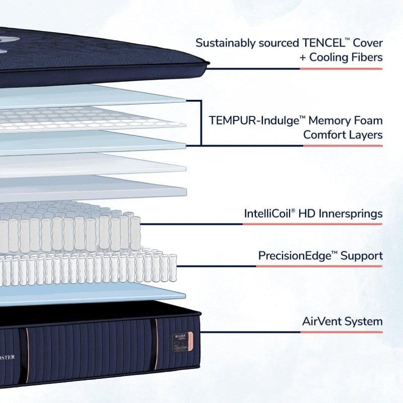 Stearns and Foster Reserve Firm Pillow Top Mattress Reserve Firm Pillow Top Mattress | Stearns and Foster Mattress-Xperts-Florida