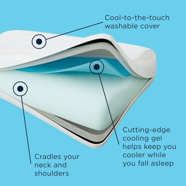 Tempurpedic Tempur Breeze Neck Pillow Cooling Breeze Neck Pillow  from Tempur-Pedic™ Mattress-Xperts-Florida