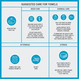 JLA Luxury Waffle Towel 6 Set- Blue Waffle Bath Towel Set | Feels Like Soft Cashmere Mattress-Xperts-Florida