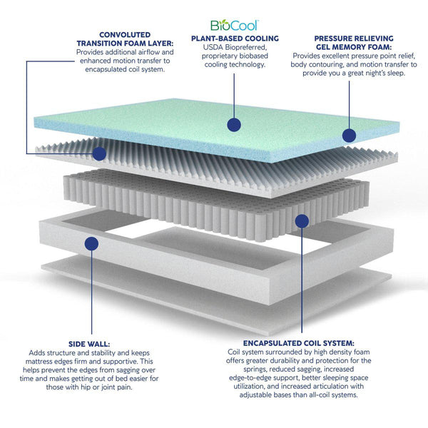 Vibe Mattress Vibe Hybrid Mattress  | Twxl Size Vibe Hybrid Cooling Mattress  Mattress-Xperts-Florida